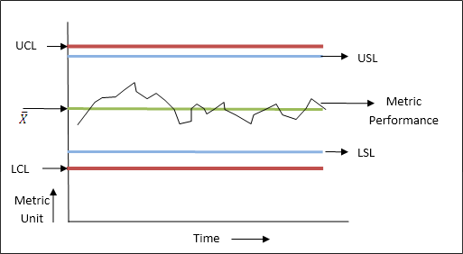 Process Control Chart