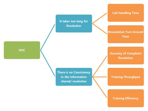 Ctq Chart