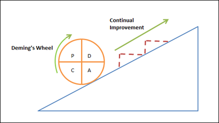 PDCA-Cycle-Figure-1.png