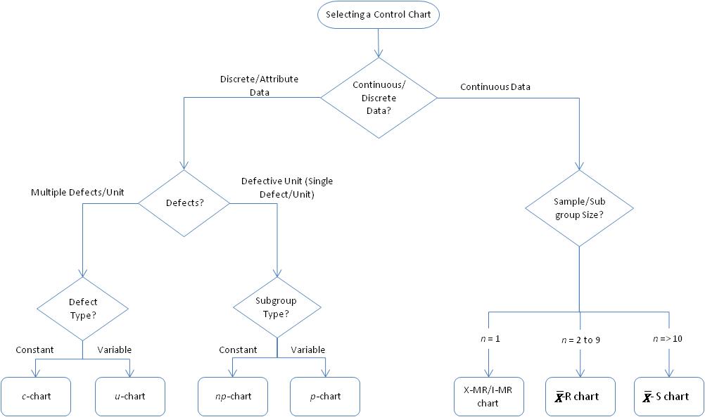 Types Of Control Charts In Tqm