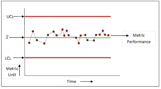 Types Of Control Charts