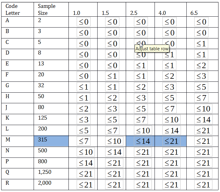 Aql 1 0 Sampling Chart