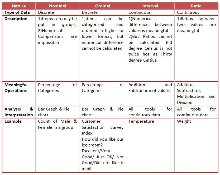 types of scales used in research