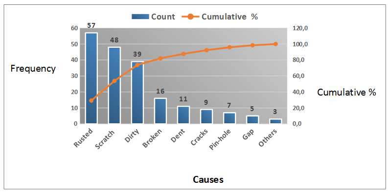 7 Qc Tools Control Charts