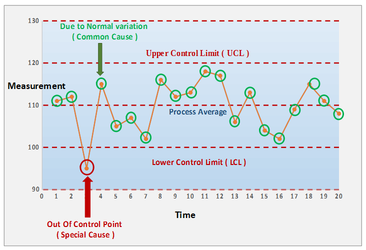 Types Of Control Charts Ppt