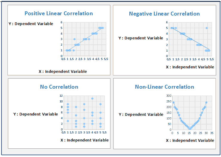 Stratification Chart