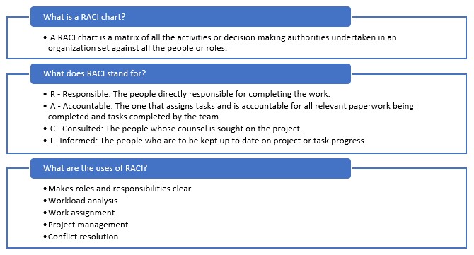 Project Roles And Responsibilities Chart