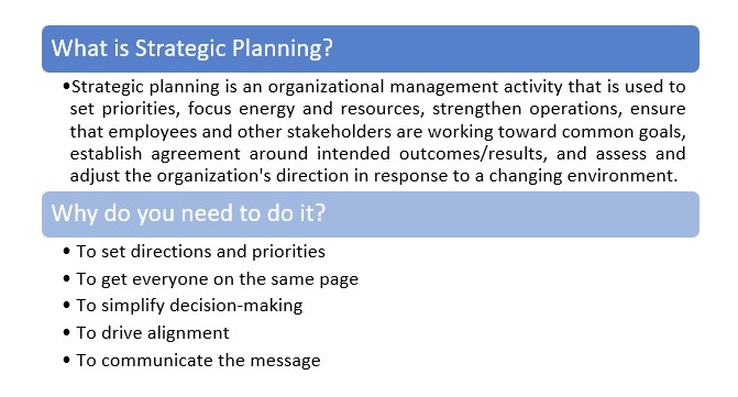 What Is Strategic Planning 