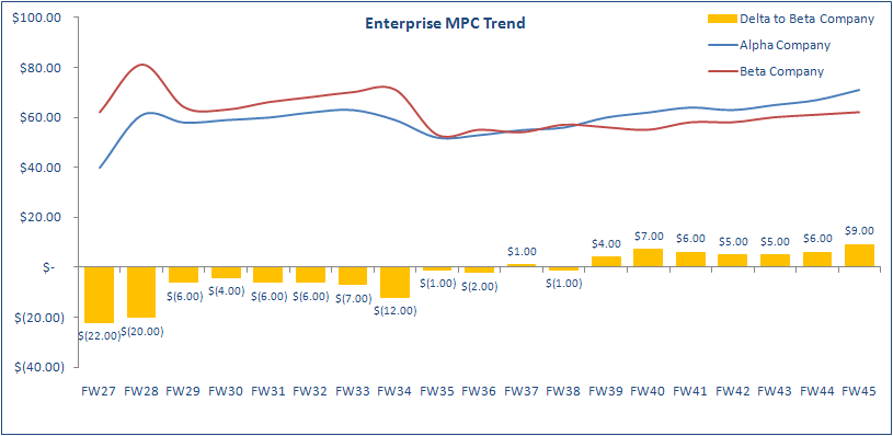enterprise-mpc-trending-control-phase