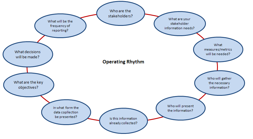 Six Sigma Chart Types