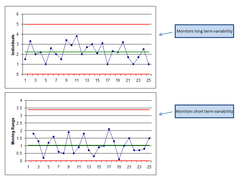 6 ways to optimize development with a control chart - Work Life by