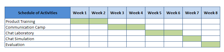 Gantt Chart Six Sigma