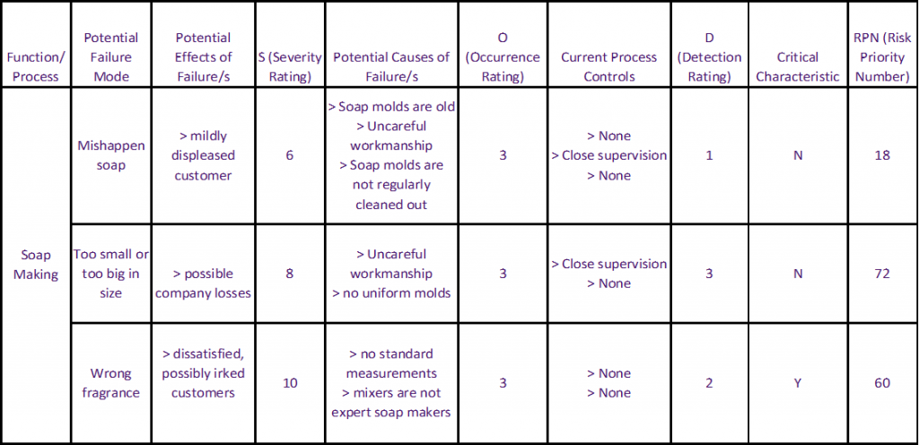 Failure Analysis Report Template from www.whatissixsigma.net