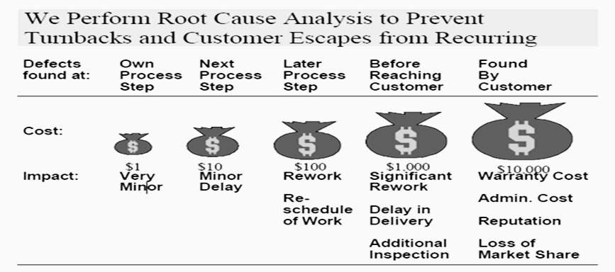 Root Cause Analysis