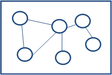 Seven Management Tools Figure 2