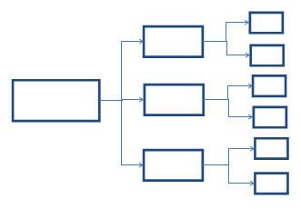 Seven Management Tools Figure 3