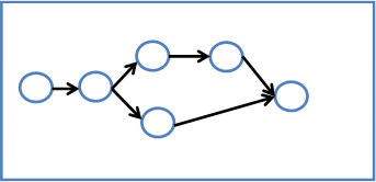 Seven Management Tools Figure 4