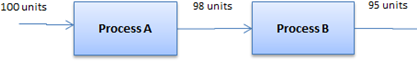 Throughput-Yield-Figure-7