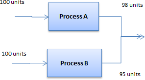 Throughput-Yield-Figure-8