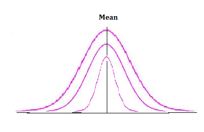 Basic-Statistics-Mean