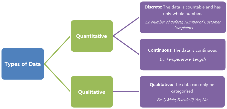 presentation of data in statistics meaning