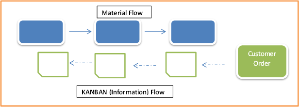 KANBAN-Information-Flow