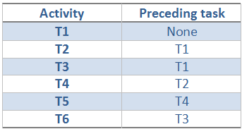 Activity Network Diagram3