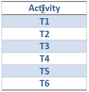 Activity Network Diagram4