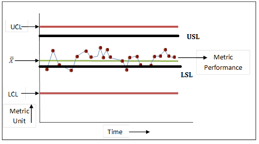 Control limits vs Specification limits Table