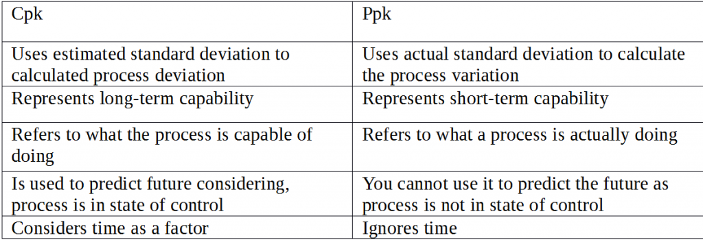 CPK vs PPK difference