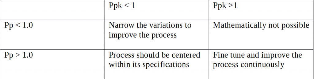 PP PPK correlation