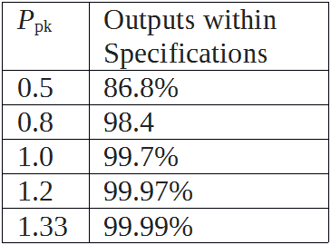 PPK Outputs Interpretation Table