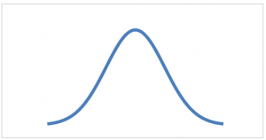 Process Capability Index Example 1