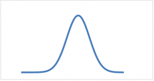 Process Capability Index Example 2