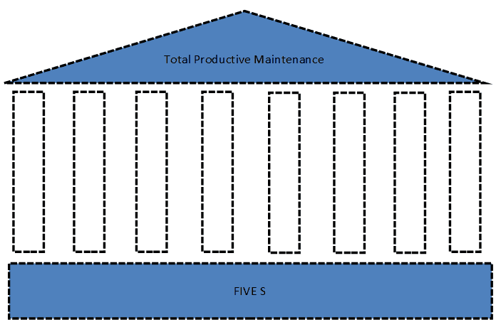 Total Productive Maintenance Model