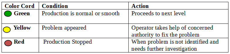 Andon cords and their significance table