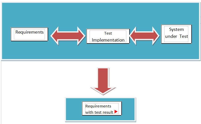 acceptance-testing