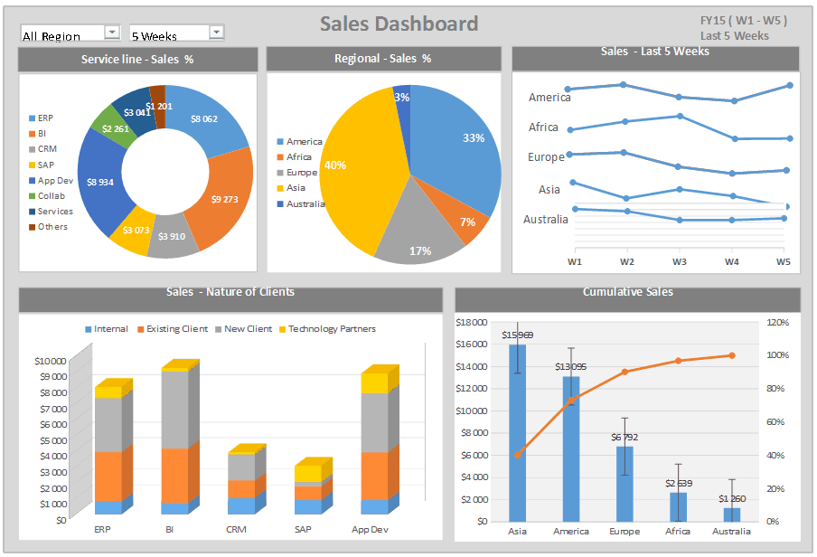 Sales Dashboard