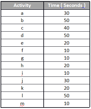 assembly-line-balancing1