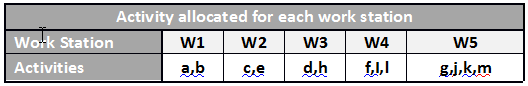 assembly-line-balancing3