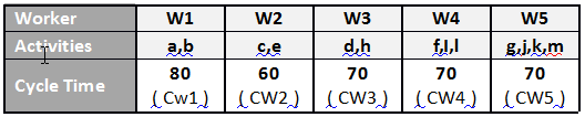 assembly-line-balancing4