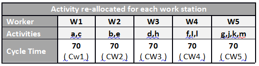 assembly-line-balancing5