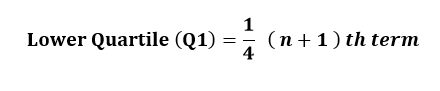 Box Plot Diagram to identify Outliers Lower