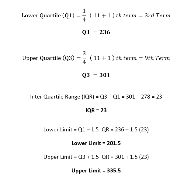 Box Plot Diagram to identify Outliers Lower2