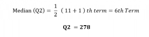 Box Plot Diagram to Identify Outliers