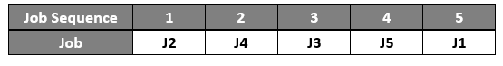 Flow Shop Sequencing Problem8