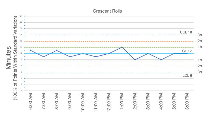 How To Read A Control Chart