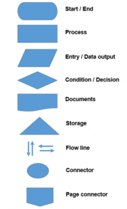 Lean Process Mapping