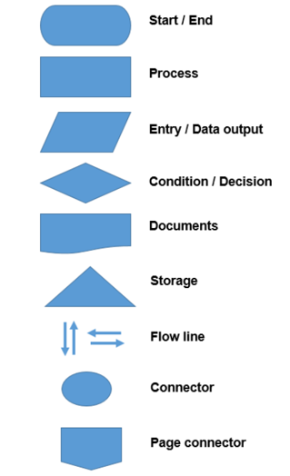 Lean Process Flow Chart