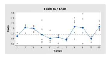 Run Chart Example